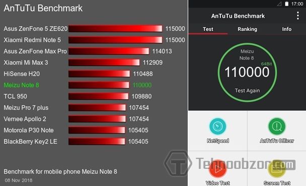 Xiaomi Note 9 Antutu Benchmark