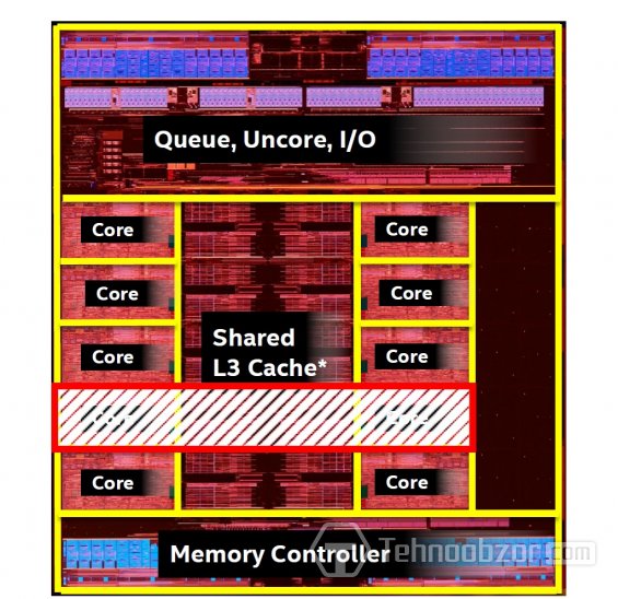 Скриншот тестирования процессора Core i7–6900K