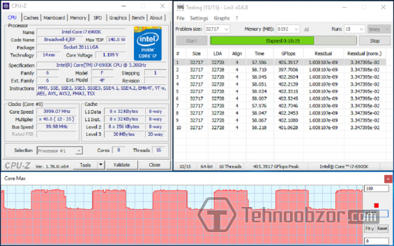 Скриншот тестирования Core i7–6900K
