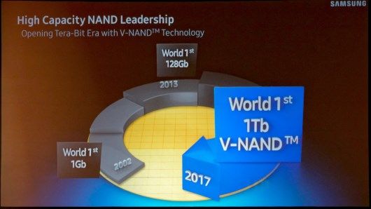 Презентация Samsung V-NAND