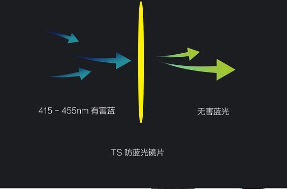 Схема фильтрации свечения линзами Xiaomi Turok Steinhardt
