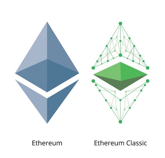 Графическое отображение криптовалюты Ethereum и Ethereum Classic