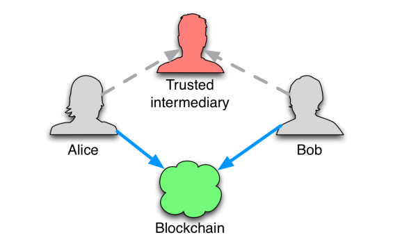 Схематическое изображение транзакции в блокчейне