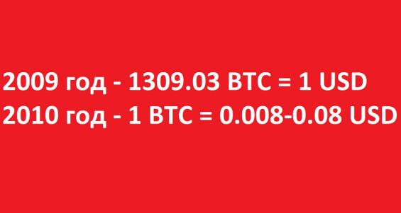 Стоимость Bitcoin в 2009 и 2010 годах
