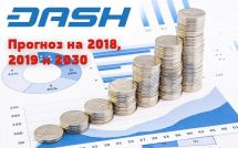 Криптовалюта Dash: перспективы и прогнозы на 2018-2030