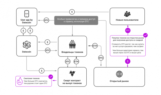 Схема взаимодействия пользователей, владельцев токенов и компании