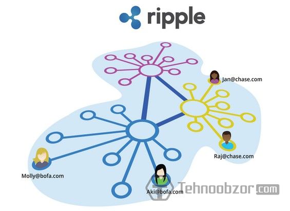 Отследить транзакцию ripple predicciones litecoin
