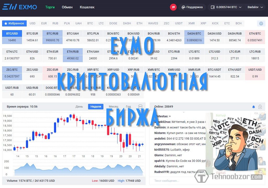 Сайт биржи эксмо. Регистрация на бирже. EXMO курс. Биржа уз. Cryptocurrency Exchange EXMO.