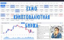 Криптовалютная биржа EXMO