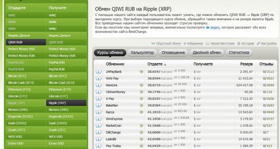Процесс обмена QIWI на Ripple через сервис bestchange.ru