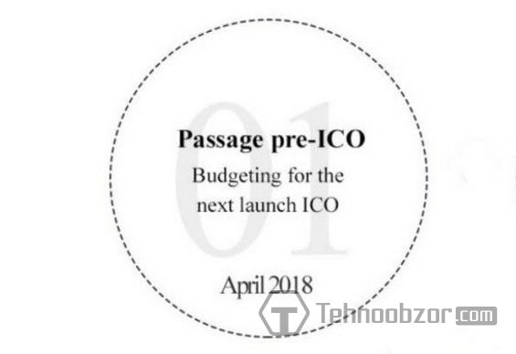 Краткое описание этапа ICO Fobscoin за апрель 2018 года