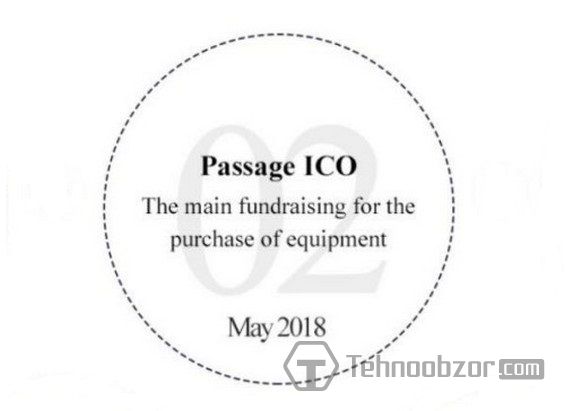 Краткое описание этапа ICO Fobscoin за май 2018 года