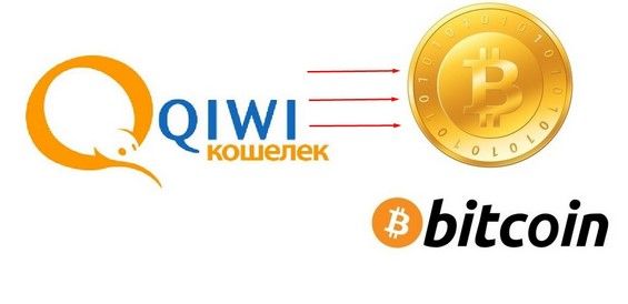 Графическое изображение перевода средств с QIWI на кошелек Биткоин