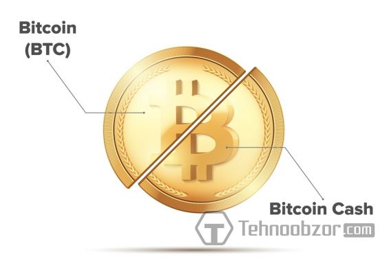 Отделение Bitcoin Cash от Bitcoin