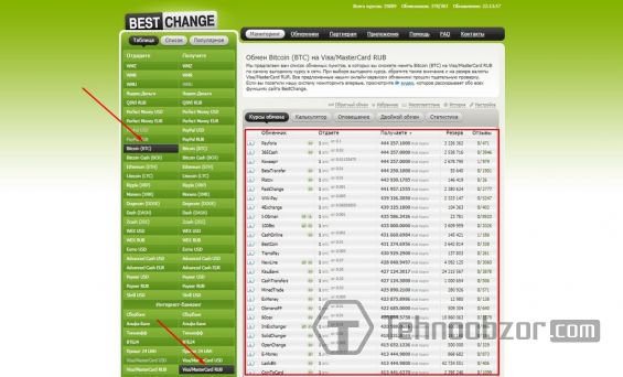 Страница мониторинга обменников bestchange.ru