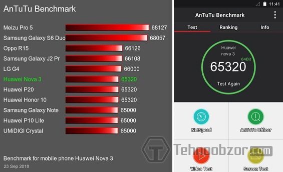 Результат теста Huawei Nova 3 в AnTuTu Benchmark