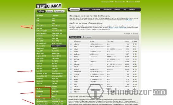 Страница площадки bestchange.ru, на которой можно обменять рубли на Эфир