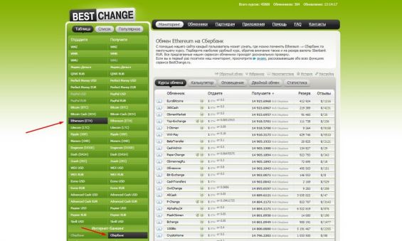 Обмен Эфира на карту Сбербанка на сервисе bestchange.ru