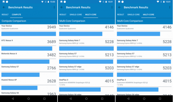 Результаты тестирования производительности Nokia 6.1