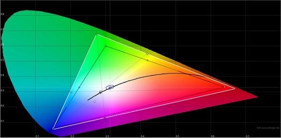 Тест цветовых уровней Huawei P20