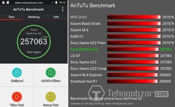 Результаты тестирования ASUS Zenfone 5Z в AnTuTu