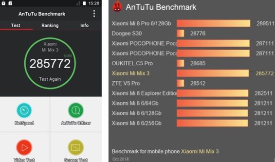 Результаты тестирования Xiaomi Mi Mix 3