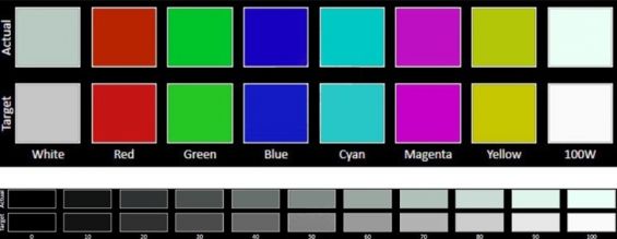 Набор цветов для тестирования дисплея Samsung Galaxy A7
