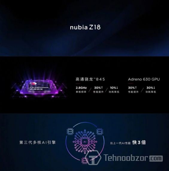Процессор ZTE Nubia Z18