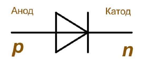 Схематическое изображение анода и катода