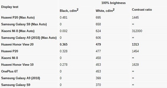 Результат теста по отображению черного и белого цветов, а также контрастности на максимальной яркости