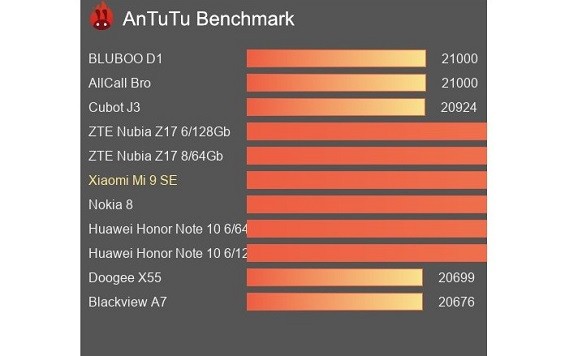 Сравнение результата Xiaomi Mi 9 SE с другими смартфонами