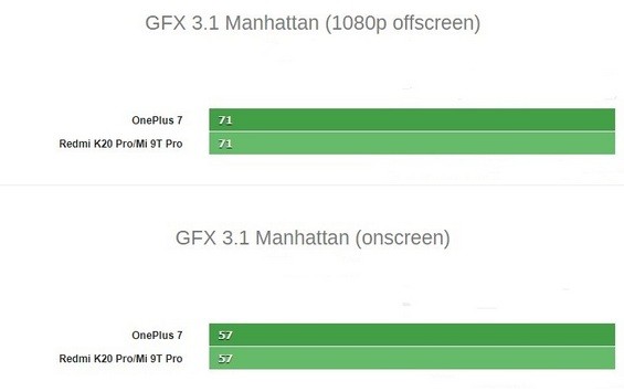  Xiaomi Redmi K20 Pro  OnePlus 7  GFX 3.1 Manhattan