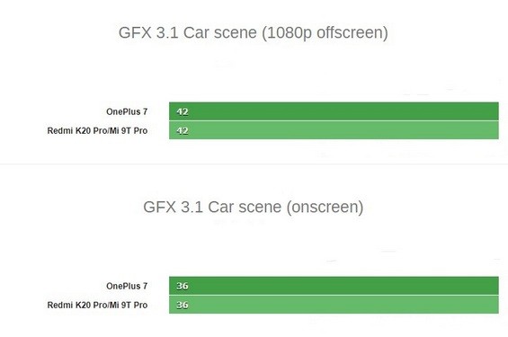   Xiaomi Redmi K20 Pro  OnePlus 7  GFX 3.1 Car Scene