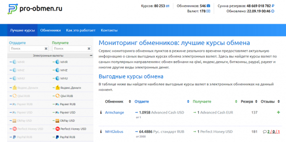 Мониторинг обменников Pro-obmen.ru