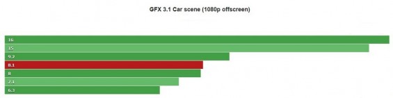 Результат тестирования Samsung Galaxy A60 в GFX 3.1 Car scene в режиме offscreen