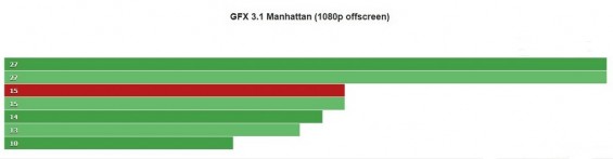 Прогон Samsung Galaxy A60 в GFX 3.1 Manhattan в режиме offscreen