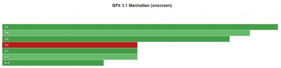 Прогон Samsung Galaxy A60 в GFX 3.1 Manhattan в режиме onscreen