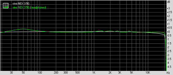 Тестирование звука Vivo NEX 3 5G