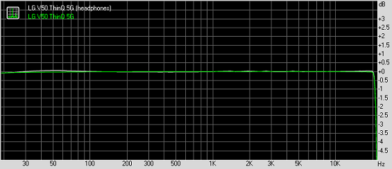 Результаты тестирования звука LG V50
