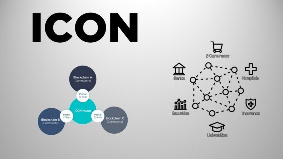 Схематическое объединение разных блокчейнов с помощью платформы ICON