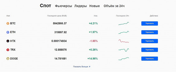 Возможности HTX