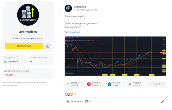 доходность Antitraders за последние 12 месяцев