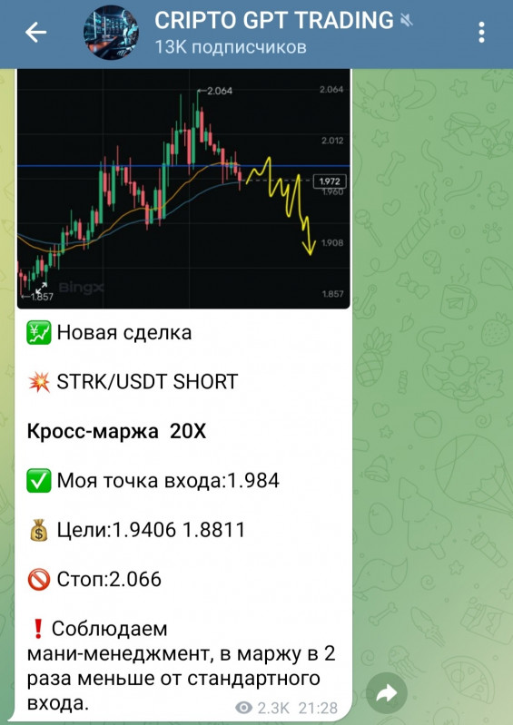 Обзор Телеграмм канала Cripto Gpt Trading
