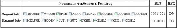 Установка чекбоксов в PonyProg