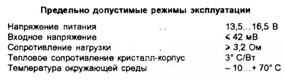 предельно допустимые параметры по микросхеме ун14