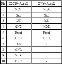 Таблица соответствия пинов ISP коннекторов