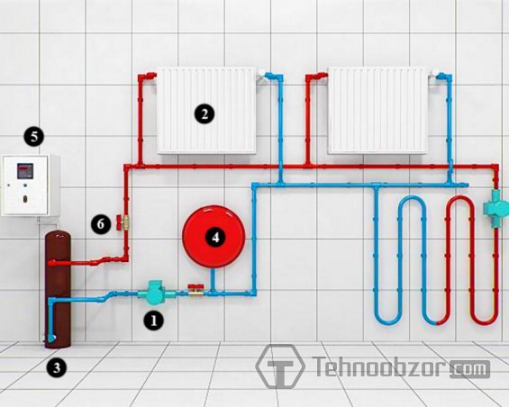 Индукционные котлы отопления отличаются отсутствием элементов нагрева