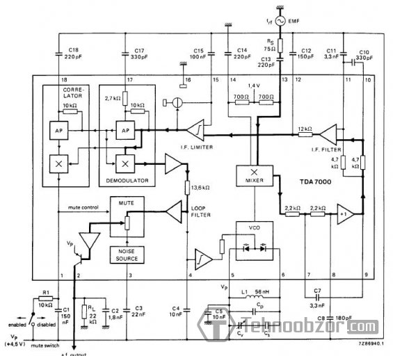 Блок-схема микросхемы tda7000