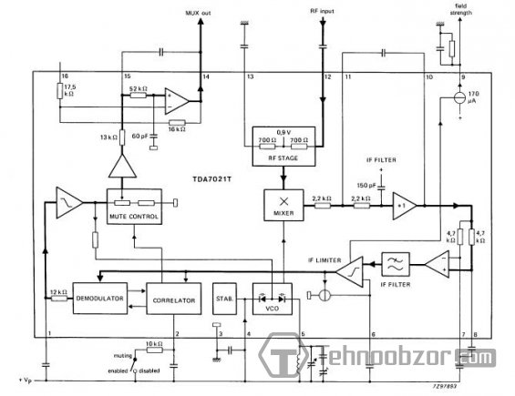 Структурная схема TDA7021