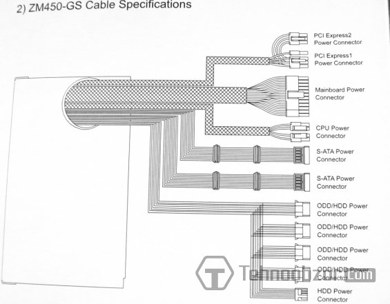 разъёмы блока питания Zalman ZM450-GS